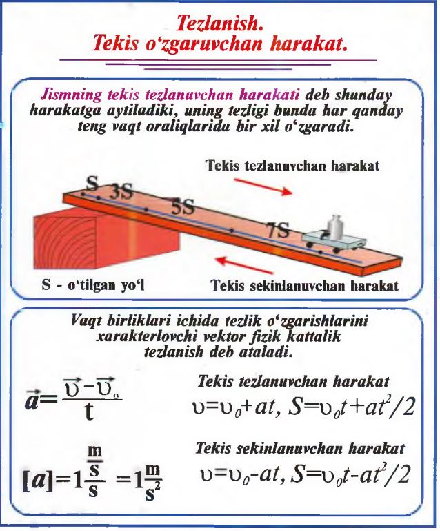 Tezlanish
