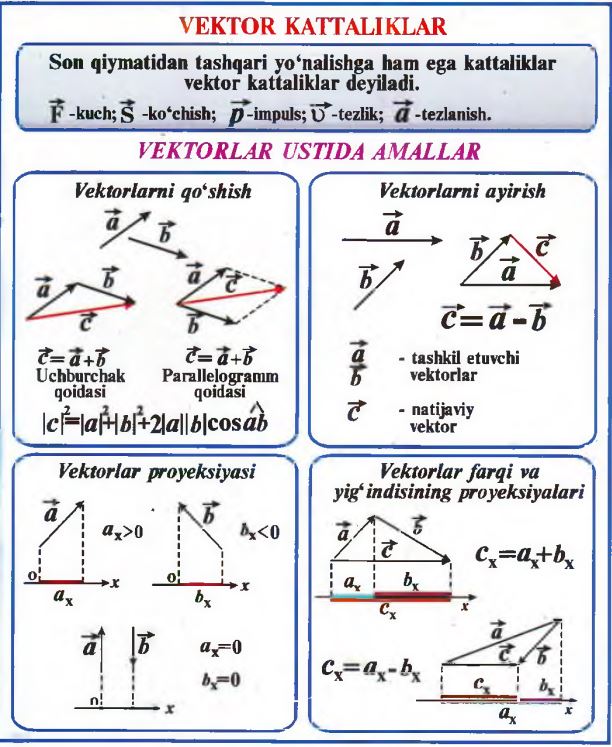 Vektor kattaliklar